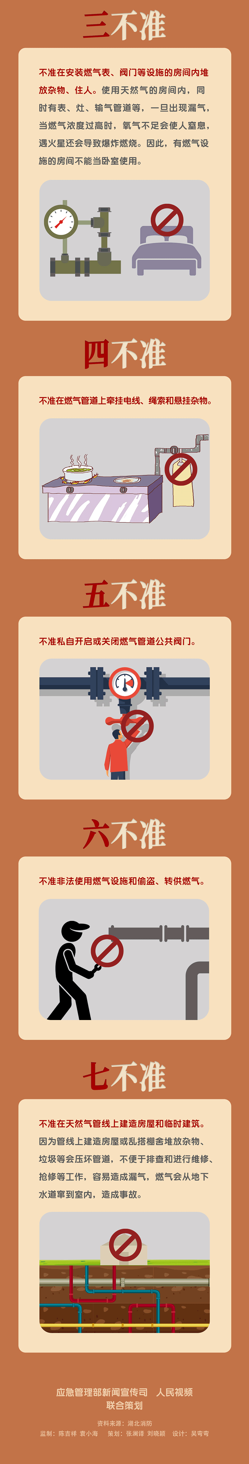 【安全常識(shí)】家庭安全用氣，牢記七個(gè)“不準(zhǔn)”！如果燃?xì)庑孤?，?yīng)該這么做！