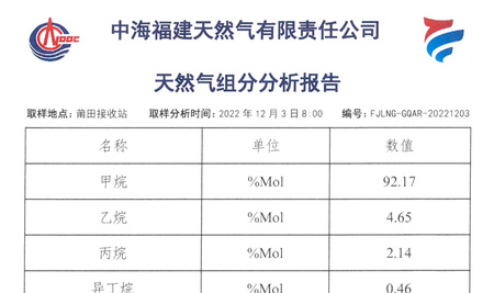 關(guān)于天然氣組分分析報告12.03