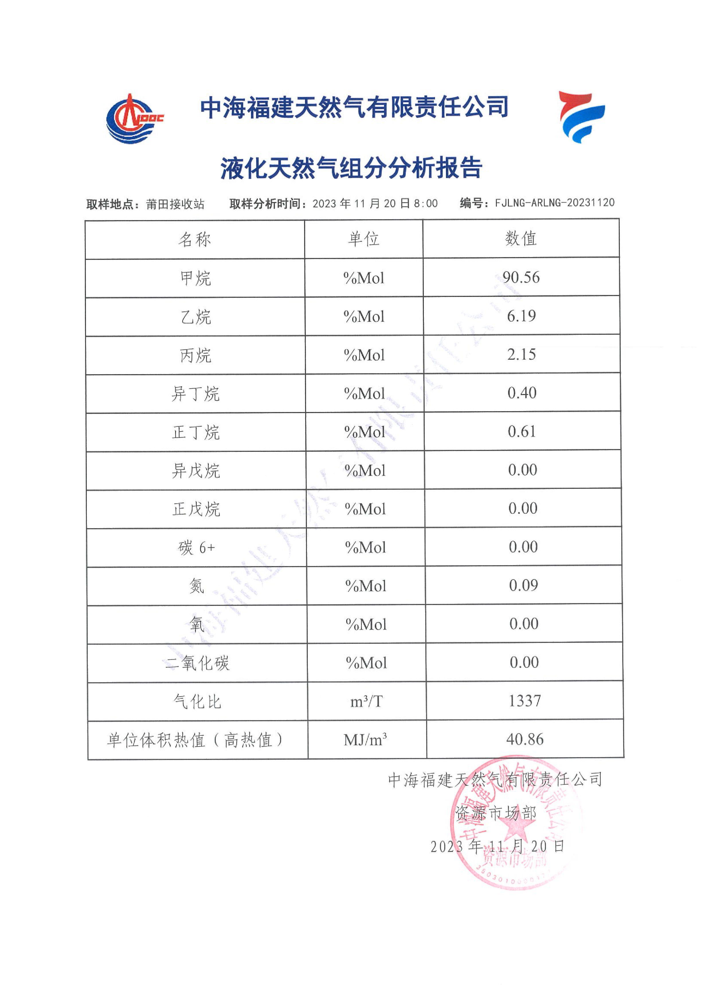 fjlng-arlng-20231120關(guān)于液化天然氣__ 組分分析報(bào)告-01.jpg