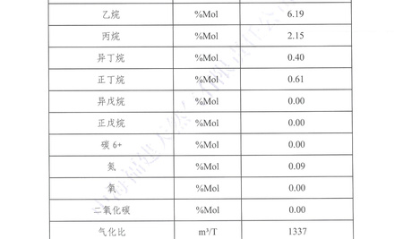 關(guān)于液化天然氣組分分析報告11.20
